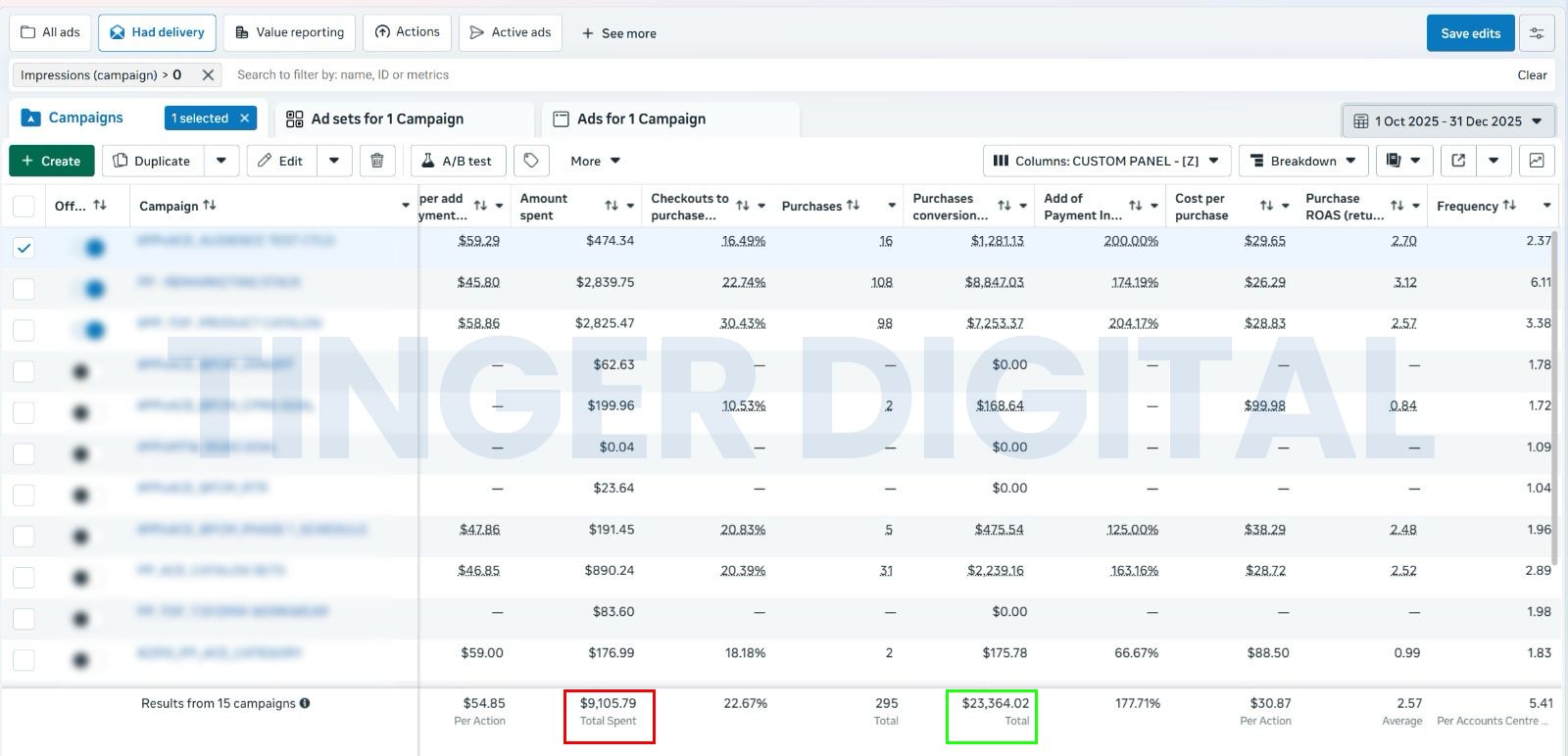 US Toy Brand Meta Ads dashboard