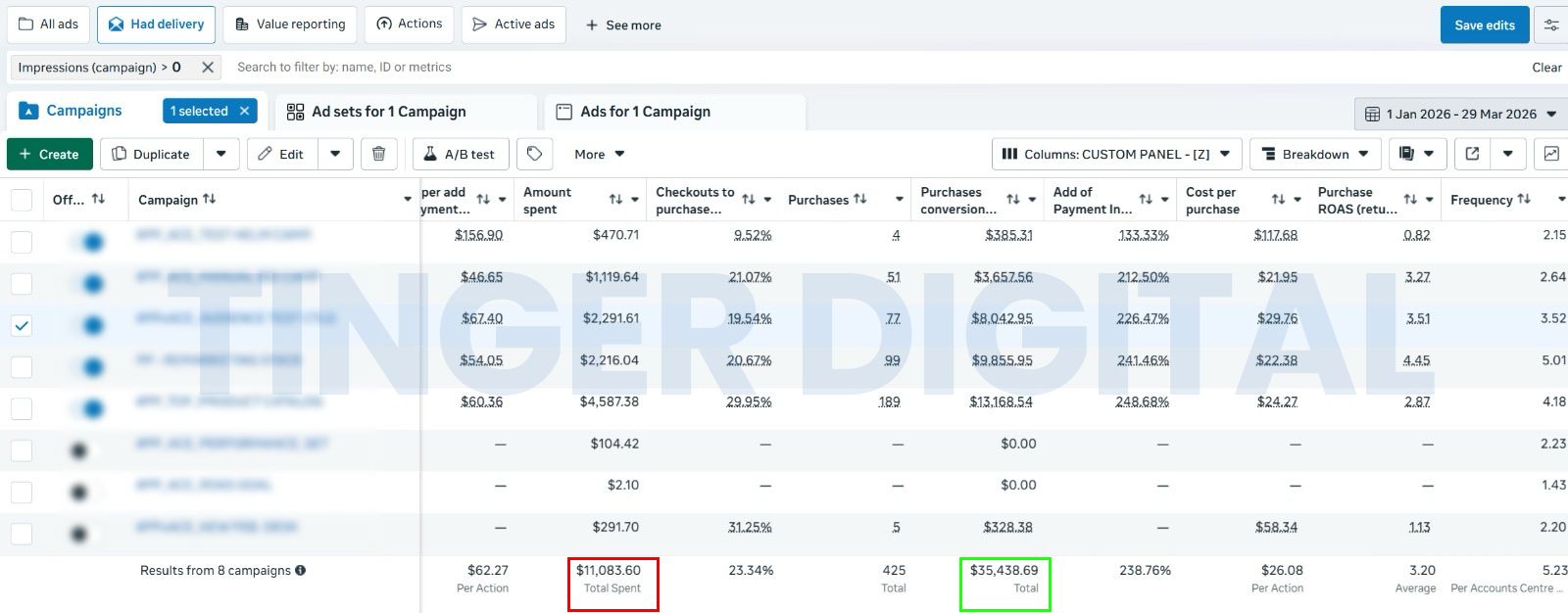 AU Workwear Brand Meta Ads dashboard